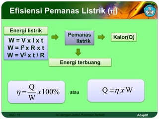 Adaptif
Efisiensi Pemanas Listrik ()
Hal.: 11 Isi dengan Judul Halaman Terkait
Pemanas
listrik
W = V x I x t
W = I2 x R x t
W = V2 x t / R
Energi listrik
Kalor(Q)
Energi terbuang
%
100
W
Q
x

 atau W
Q x


 