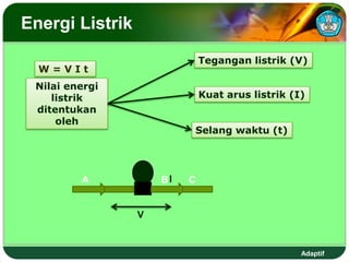 Adaptif
A B C
Energi Listrik
Tegangan listrik (V)
Nilai energi
listrik
ditentukan
oleh
Kuat arus listrik (I)
Selang waktu (t)
V
I
W = V I t
 