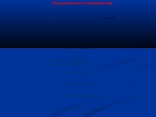 Қолданылатын технологиялар
басылымдар
Модульді технология
Жазу мен сызу арқылы сын
тұрғысынан ойлау қабілеті
Дамыта оқыту
Қараев технологиясы
Проект технологиясы
Ақпаратты коммуникативті технология
Баспа өнімдері
 