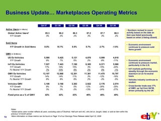 Presentation on Q1 2009 Earning Report of Ebay Inc. | PDF