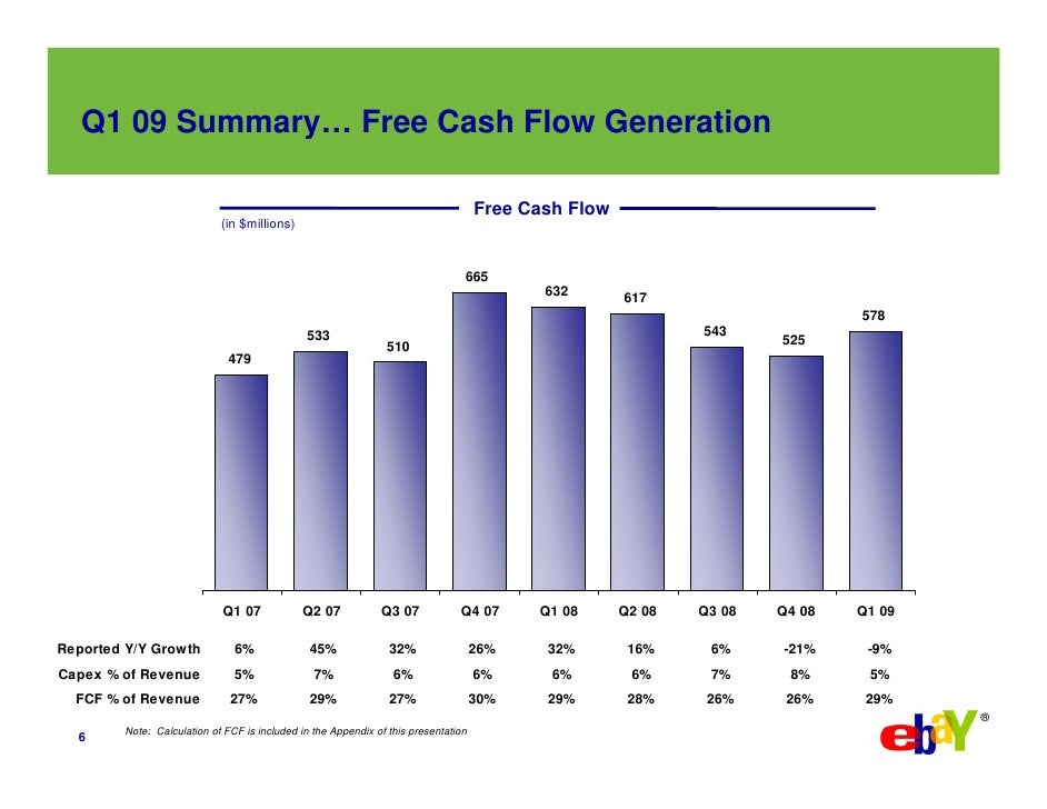 Presentation on Q1 2009 Earning Report of Ebay Inc.