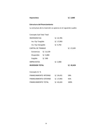 38
Imprevistos S/. 2,000
Estructura del financiamiento
La estructura de la inversión se aprecia en el siguiente cuadro:
Concepto Sub-Total Total
INVERSION FIJA S/. 22,785
Inv. Fija Tangible S/. 17,993
Inv. Fija Intangible S/. 4,792
CAPITAL DE TRABAJO S/. 17,639
Existencias S/. 11,539
Disponible S/. 5,800
Exigible S/. 300
IMPREVISTOS S/. 2,000
INVERSION TOTAL S/. 42,424
Concepto S/. %
FINANCIAMIENTO INTERNO S/. 24,431 58%
FINANCIAMIENTO EXTERNO S/. 17,993 42%
FINANCIAMIENTO TOTAL S/. 42,424 100%
 