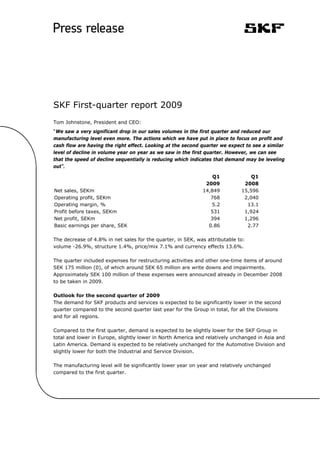 SKF First-quarter report 2009
Tom Johnstone, President and CEO:
“We saw a very significant drop in our sales volumes in the first quarter and reduced our
manufacturing level even more. The actions which we have put in place to focus on profit and
cash flow are having the right effect. Looking at the second quarter we expect to see a similar
level of decline in volume year on year as we saw in the first quarter. However, we can see
that the speed of decline sequentially is reducing which indicates that demand may be leveling
outquot;.

                                                                 Q1              Q1
                                                              2009            2008
Net sales, SEKm                                              14,849          15,596
Operating profit, SEKm                                          768           2,040
Operating margin, %                                             5.2            13.1
Profit before taxes, SEKm                                       531           1,924
Net profit, SEKm                                                394           1,296
Basic earnings per share, SEK                                  0.86            2.77

The decrease of 4.8% in net sales for the quarter, in SEK, was attributable to:
volume -26.9%, structure 1.4%, price/mix 7.1% and currency effects 13.6%.

The quarter included expenses for restructuring activities and other one-time items of around
SEK 175 million (0), of which around SEK 65 million are write downs and impairments.
Approximately SEK 100 million of these expenses were announced already in December 2008
to be taken in 2009.

Outlook for the second quarter of 2009
The demand for SKF products and services is expected to be significantly lower in the second
quarter compared to the second quarter last year for the Group in total, for all the Divisions
and for all regions.

Compared to the first quarter, demand is expected to be slightly lower for the SKF Group in
total and lower in Europe, slightly lower in North America and relatively unchanged in Asia and
Latin America. Demand is expected to be relatively unchanged for the Automotive Division and
slightly lower for both the Industrial and Service Division.

The manufacturing level will be significantly lower year on year and relatively unchanged
compared to the first quarter.
 