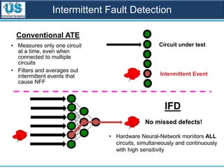 Intermittent Fault Detection
Conventional ATE
• Measures only one circuit
at a time, even when
connected to multiple
circuits
• Filters and averages out
intermittent events that
cause NFF
Circuit under test
Intermittent Event
IFD
No missed defects!
• Hardware Neural-Network monitors ALL
circuits, simultaneously and continuously
with high sensitivity
 