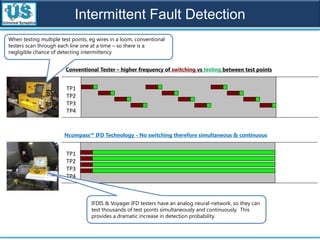 Conventional Tester – higher frequency of switching vs testing between test points
TP1
TP2
TP3
TP4
Ncompass™ IFD Technology - No switching therefore simultaneous & continuous
TP1
TP2
TP3
TP4
IFDIS & Voyager IFD testers have an analog neural-network, so they can
test thousands of test points simultaneously and continuously. This
provides a dramatic increase in detection probability.
When testing multiple test points, eg wires in a loom, conventional
testers scan through each line one at a time – so there is a
negligible chance of detecting intermittency
Intermittent Fault Detection
 