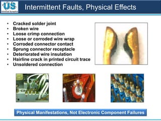 Intermittent Faults, Physical Effects
• Cracked solder joint
• Broken wire
• Loose crimp connection
• Loose or corroded wire wrap
• Corroded connector contact
• Sprung connector receptacle
• Deteriorated wire insulation
• Hairline crack in printed circuit trace
• Unsoldered connection
Physical Manifestations, Not Electronic Component Failures
 