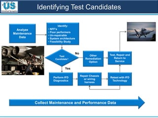 Identifying Test Candidates
Collect Maintenance and Performance Data
Perform IFD
Diagnostics
Retest with IFD
Technology
Repair Chassis
or wiring
harness
Identify:
• NFF’s
• Poor performers
• Un-repairable
• System architecture
• Feasibility Study
Analyze
Maintenance
Data
Test
Candidate?
Test, Repair and
Return to
Service
No
Yes
Other
Remediation
Option
 