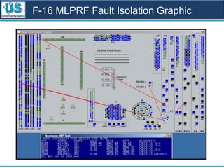 F-16 MLPRF Fault Isolation Graphic
 