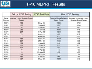 F-16 MLPRF Results
 