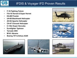 IFDIS & Voyager IFD Proven Results
• F-16 Fighting Falcon
• F/A-18 Hornet & Super Hornet
• EA-6B Prowler
• UH-60 Blackhawk Helicopter
• AH-64 Apache Helicopter
• CH-47 Chinook Helicopter
• C-130J Super Hercules
• Eurofighter Typhoon
• Tornado GR4
• M1A1 Abrams
• Boeing 757 & Airbus A320
 