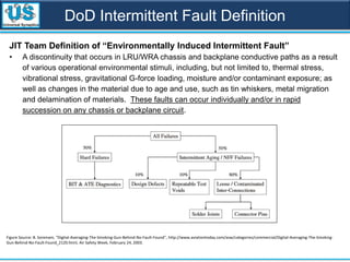 JIT Team Definition of “Environmentally Induced Intermittent Fault”
• A discontinuity that occurs in LRU/WRA chassis and backplane conductive paths as a result
of various operational environmental stimuli, including, but not limited to, thermal stress,
vibrational stress, gravitational G-force loading, moisture and/or contaminant exposure; as
well as changes in the material due to age and use, such as tin whiskers, metal migration
and delamination of materials. These faults can occur individually and/or in rapid
succession on any chassis or backplane circuit.
Figure Source: B. Sorensen, “Digital-Averaging-The-Smoking-Gun-Behind-No-Fault-Found”, http://www.aviationtoday.com/asw/categories/commercial/Digital-Averaging-The-Smoking-
Gun-Behind-No-Fault-Found_2120.html, Air Safety Week, February 24, 2003.
DoD Intermittent Fault Definition
 