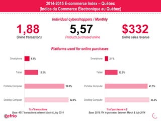 41.5% 
3 
2014-2015 E-commerce Index – Québec 
(Indice du Commerce Électronique au Québec) 
$332 
Online sales revenue 
5,...