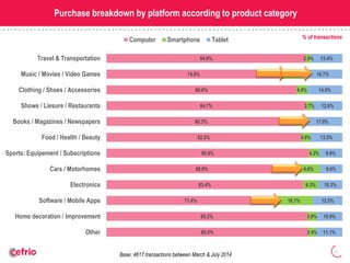 13.4% 
16.7% 
14.9% 
12.6% 
17.0% 
13.5% 
9.9% 
9.6% 
10.3% 
12.5% 
10.9% 
5 
Purchase breakdown by platform according to ...