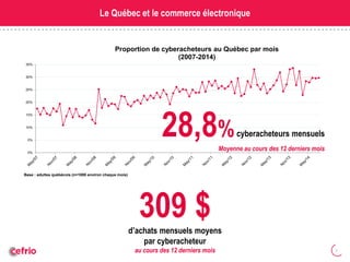 2 
Le Québec et le commerce électronique 
0% 
5% 
10% 
15% 
20% 
25% 
30% 
35% 
Base : adultes québécois (n=1000 environ c...