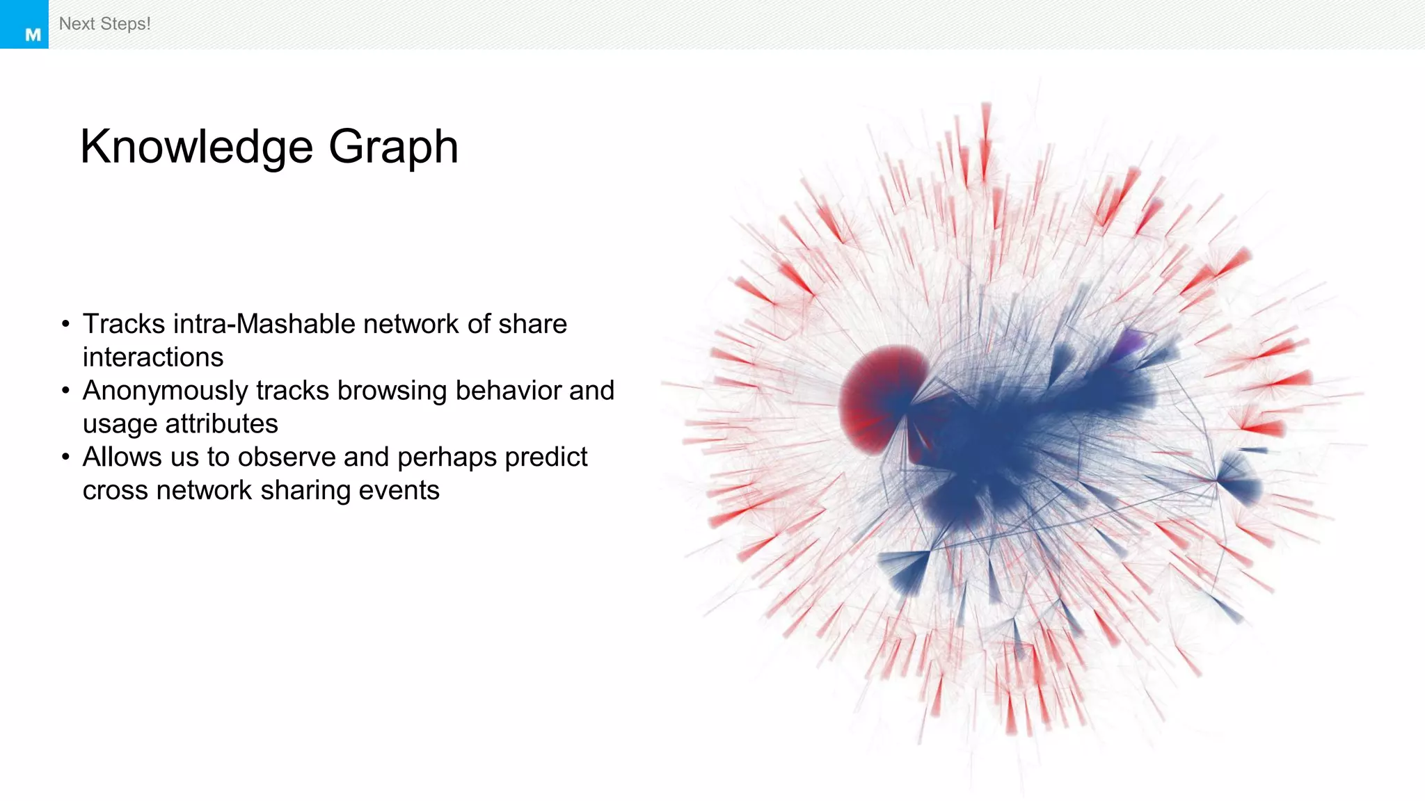 Next Steps!
Knowledge Graph
• Tracks intra-Mashable network of share
interactions
• Anonymously tracks browsing behavior and
usage attributes
• Allows us to observe and perhaps predict
cross network sharing events
 