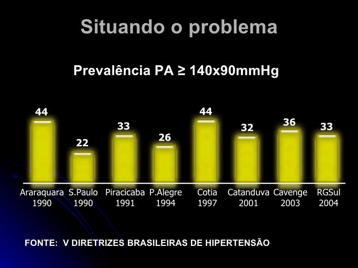 13 30 Lorenzo Bandeira Cuidado Farmac%E Autico A Pacientes 13 30 Lorenzo Bandeira Cuidado Farmac%E Autico A Pacientes