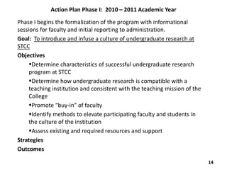 Action Plan Phase I: 2010 – 2011 Academic Year
Phase I begins the formalization of the program with informational
sessions for faculty and initial reporting to administration.
Goal: To introduce and infuse a culture of undergraduate research at
STCC
Objectives
     Determine characteristics of successful undergraduate research
     program at STCC
     Determine how undergraduate research is compatible with a
     teaching institution and consistent with the teaching mission of the
     College
     Promote “buy-in” of faculty
     Identify methods to elevate participating faculty and students in
     the culture of the institution
     Assess existing and required resources and support
Strategies
Outcomes

                                                                            14
 