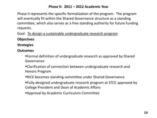 Phase II: 2011 – 2012 Academic Year
Phase II represents the specific formalization of the program. The program
will eventually fit within the Shared Governance structure as a standing
committee, which also serves as a free standing authority for future funding
requests.
Goal: To design a sustainable undergraduate research program
Objectives
Strategies
Outcomes
      Formal definition of undergraduate research as approved by Shared
      Governance
      Clarification of connection between undergraduate research and
      Honors Program
      RICE becomes standing committee under Shared Governance
      Fully-designed undergraduate research program at STCC approved by
      College President and Dean of Academic Affairs
      Approval by Academic Curriculum Committee



                                                                               19
 