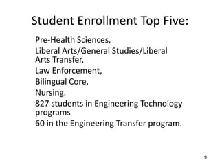 Student Enrollment Top Five:
Pre-Health Sciences,
Liberal Arts/General Studies/Liberal
Arts Transfer,
Law Enforcement,
Bilingual Core,
Nursing.
827 students in Engineering Technology
programs
60 in the Engineering Transfer program.


                                          9
 