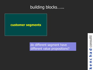 building blocks…...



customer segments




                                           k e n c h a d consulti
           do different segment have
           different value propositions?
 