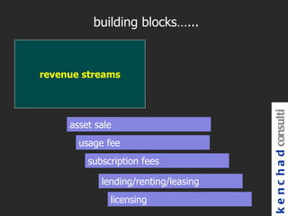 building blocks…...



revenue streams




                                      k e n c h a d consulti
     asset sale
       usage fee
         subscription fees

            lending/renting/leasing
              licensing
 