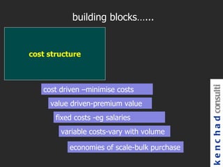 building blocks…...


cost structure




                                              k e n c h a d consulti
   cost driven –minimise costs
     value driven-premium value
       fixed costs -eg salaries
        variable costs-vary with volume

           economies of scale-bulk purchase
 