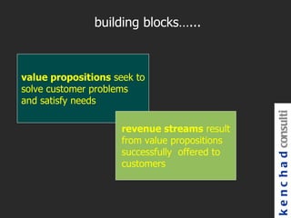 building blocks…...



value propositions seek to
solve customer problems
and satisfy needs




                                               k e n c h a d consulti
                     revenue streams result
                     from value propositions
                     successfully offered to
                     customers
 