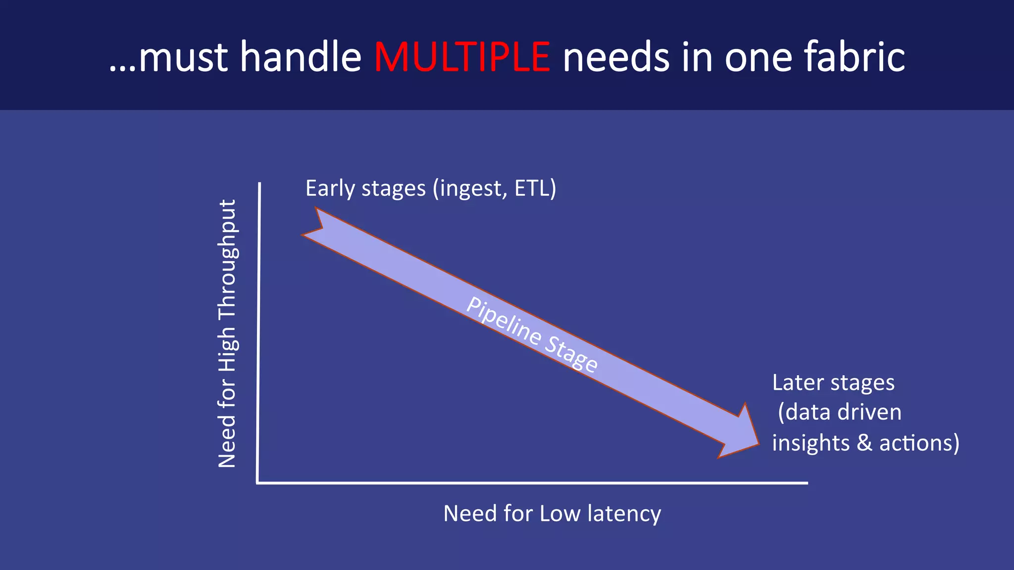 What	Matters	for	App,	DB,	and	Compute? The	flexibility,	suitability,	and	ease	of	use of	the	interfaces Memory	&	storage	are	managed	transparently	to	provide	QoS The	service	guarantee abstractions	are	provided Conflicts	are	managed and	prevented Freeing	developersfrom	re-inventing	the	wheel 