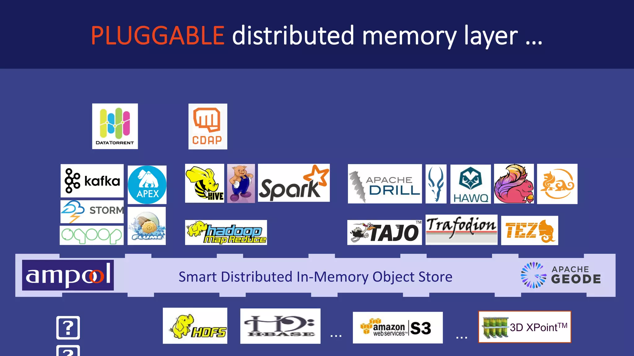 Smart	Distributed	In-Memory	Object	Store …	for	MANAGED	FLEXIBILITY... +  3D XPointTM ...... ✅ Flexible	regions and	interfaces	for ‘Best	of	breed’ engines ✅ Extensible	Core ✅ Pluggable	stores 
