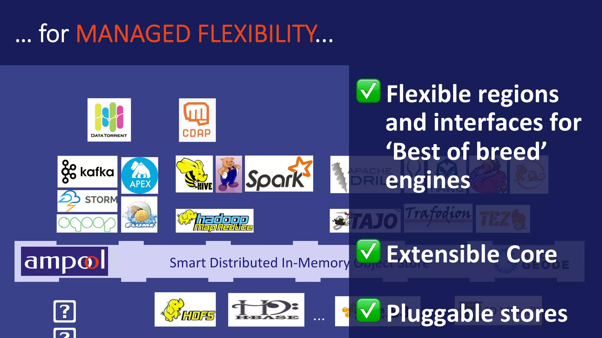 AnalyticsIngest App	UseETL …and	FAST	OBJECT	ACCESS	across	the	pipeline # # # , ,   - ,     … . Data	Architect Data	Developers . . Business	Analysts Data	Scientists . 