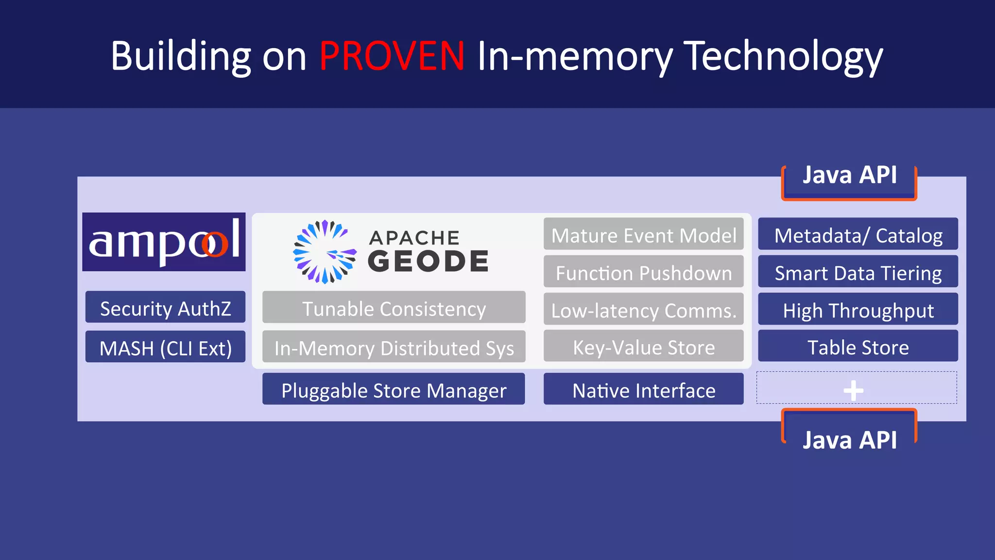 ampool + … ORC … First	release	covers	MULTIPLE analytical	needs… 