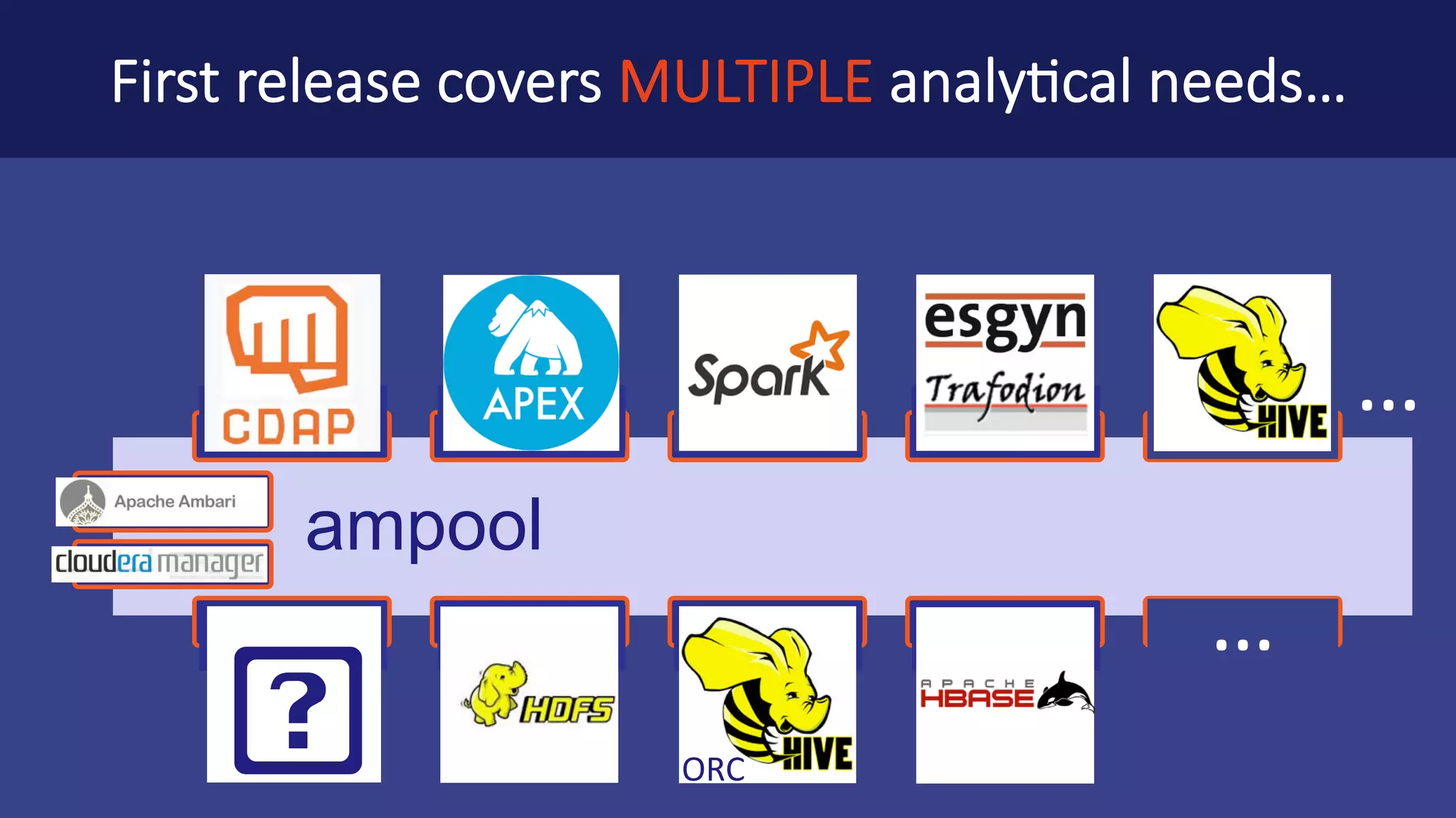 No	change	in	data application	code Config.	changes	only No	change	in	user experience Performance	benefits No	added	hassles Current	mgmt.	tools …and	deliver	VALUE to	all	Analytics	stakeholders . Data	Architect Data	Developers . . Business	Analysts Data	Scientists . . Data	Admins Infra/	Sys	Admins . 