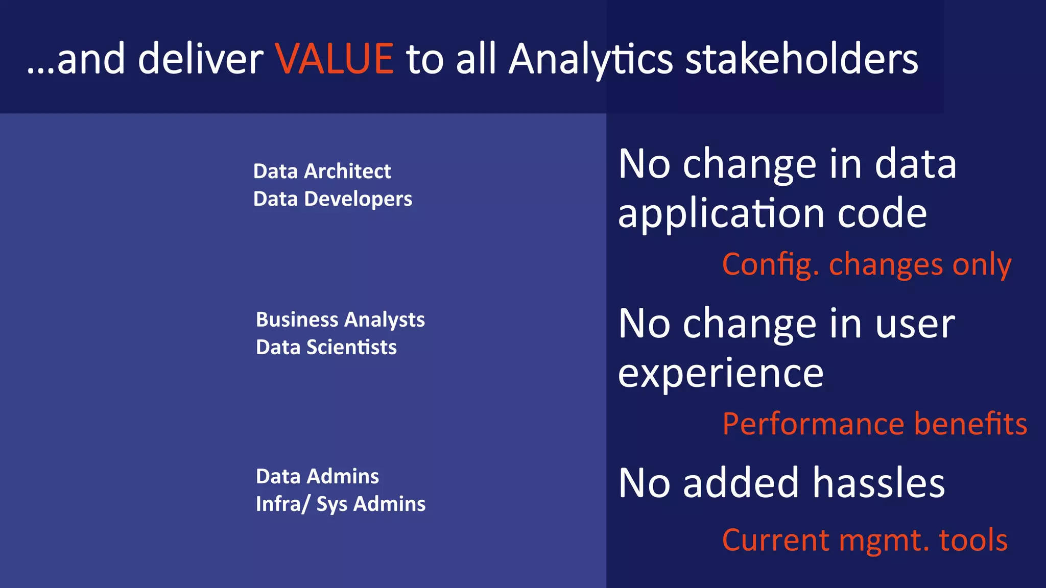 Contributing	Back Plan	for	contributions	back	to	Apache	Geode: • Storage	plug-ability	layer • Off-heap	memory	plug-ability • SCM	plugin	(Mnemonic) • Impersonation	support	for	security • Region	type	plug-ability 