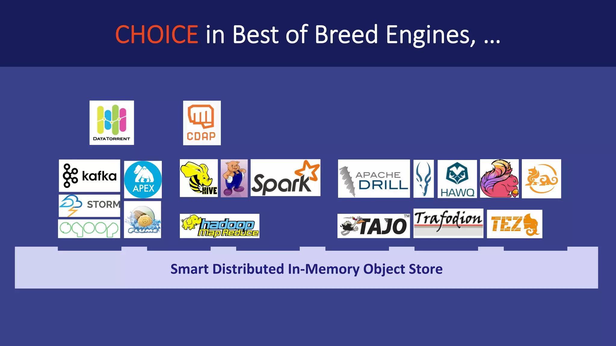 Smart	Distributed	In-Memory	Object	Store … PLUGGABLE distributed	memory	layer… +  … 