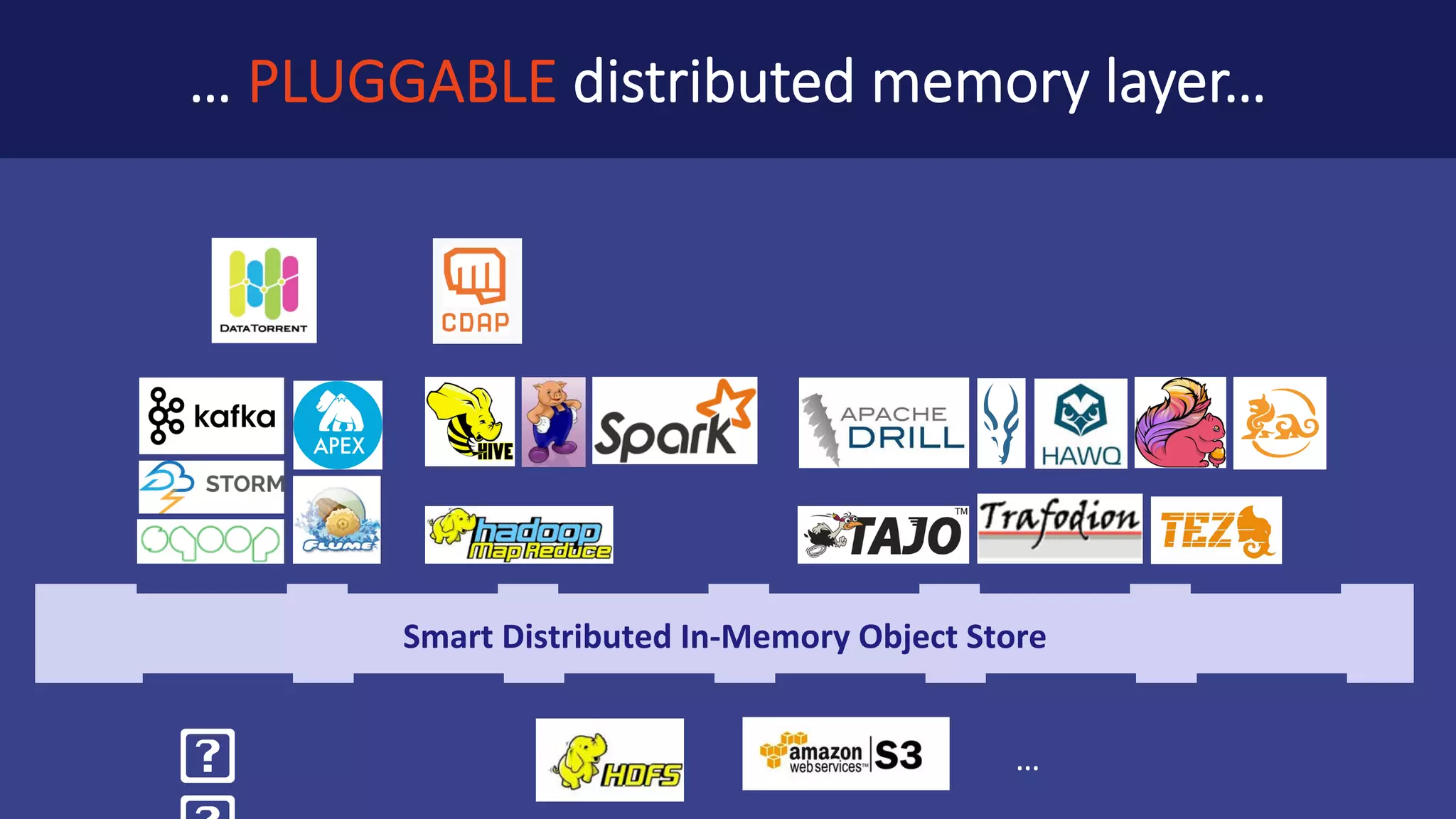 AnalyticsIngest App	UseETL … FAST	OBJECT	ACCESS	across	the	pipeline # # # , ,   - ,     … . Data	Architect Data	Developers . . Business	Analysts Data	Scientists . 