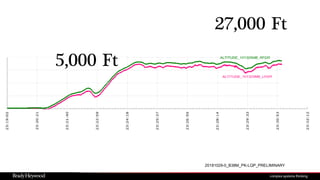20181029-0_B38M_PK-LQP_PRELIMINARY
27,000 Ft
5,000 Ft
 