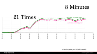 20181029-0_B38M_PK-LQP_PRELIMINARY
8 Minutes
21 Times
 