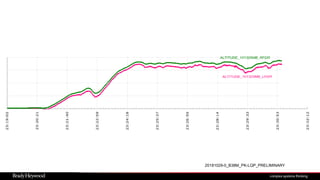20181029-0_B38M_PK-LQP_PRELIMINARY
 