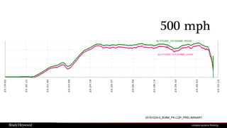 20181029-0_B38M_PK-LQP_PRELIMINARY
500 mph
 