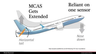 https://projects.seattletimes.com/2019/boeing-737-max-12-problems/
MCAS
Gets
Extended
Reliant on
one sensor
 