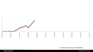 20181029-0_B38M_PK-LQP_PRELIMINARY
 