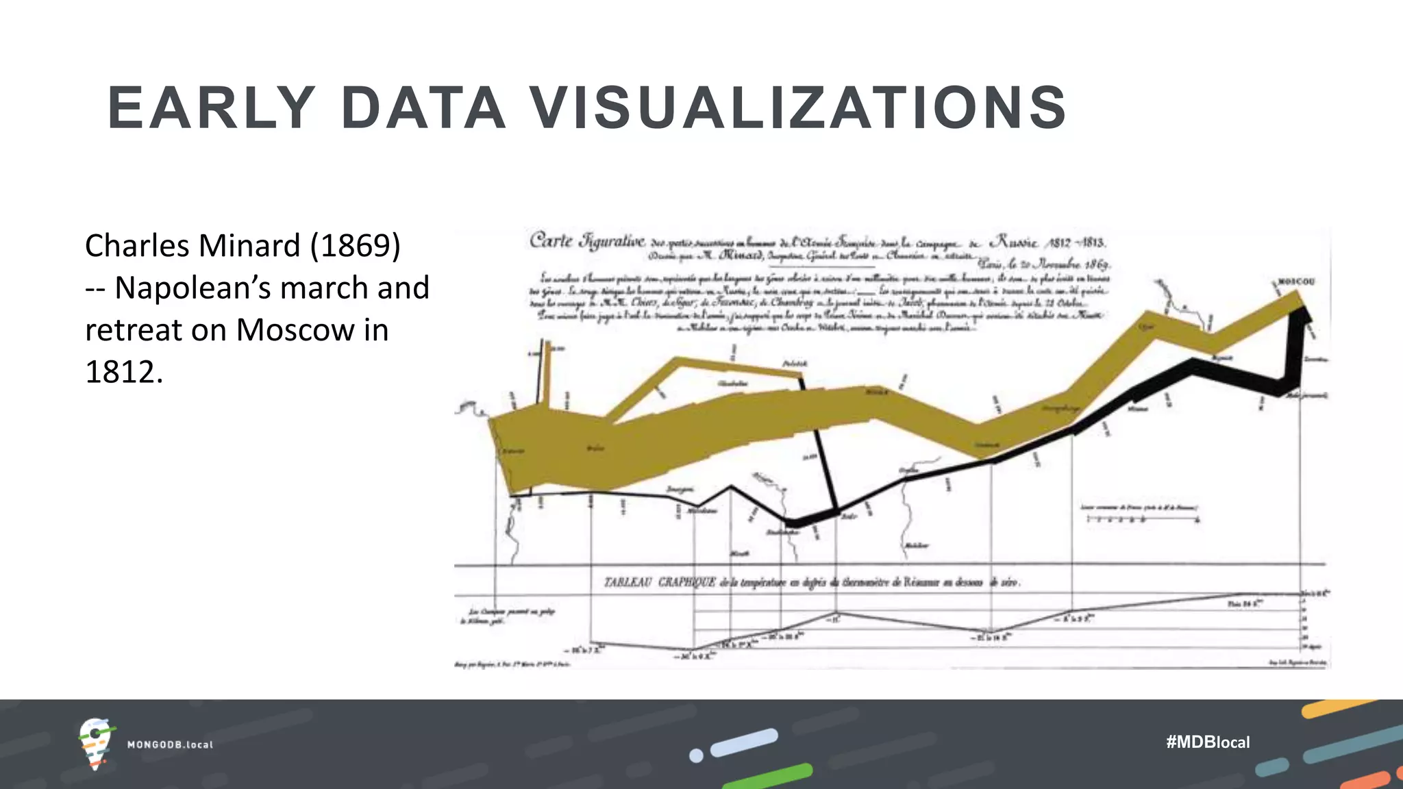#MDBlocal
EARLY DATA VISUALIZATIONS
Charles Minard (1869)
-- Napolean’s march and
retreat on Moscow in
1812.
 