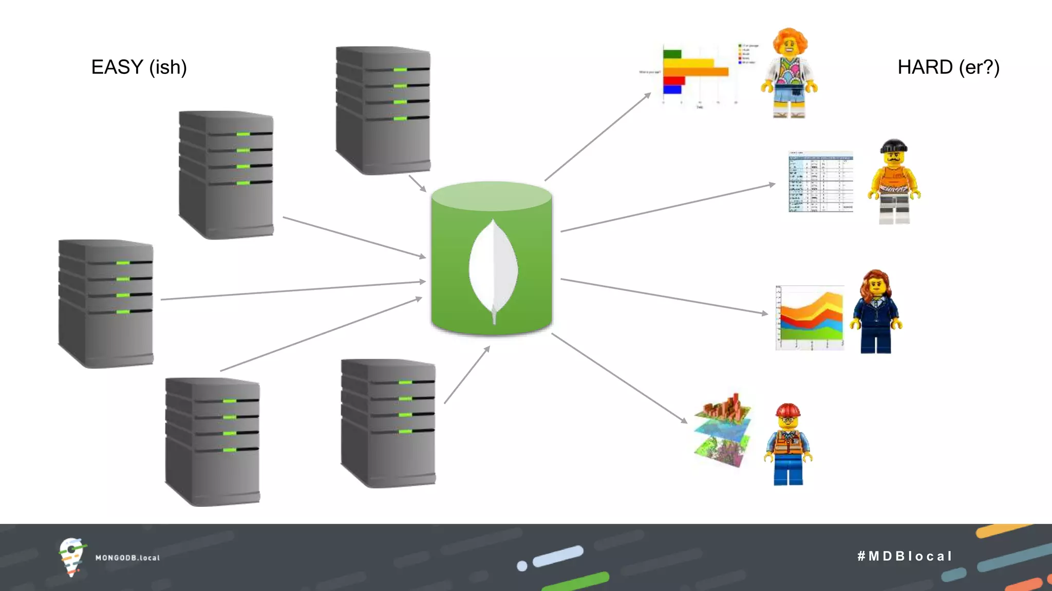 # M D B l o c a l
EASY (ish) HARD (er?)
 