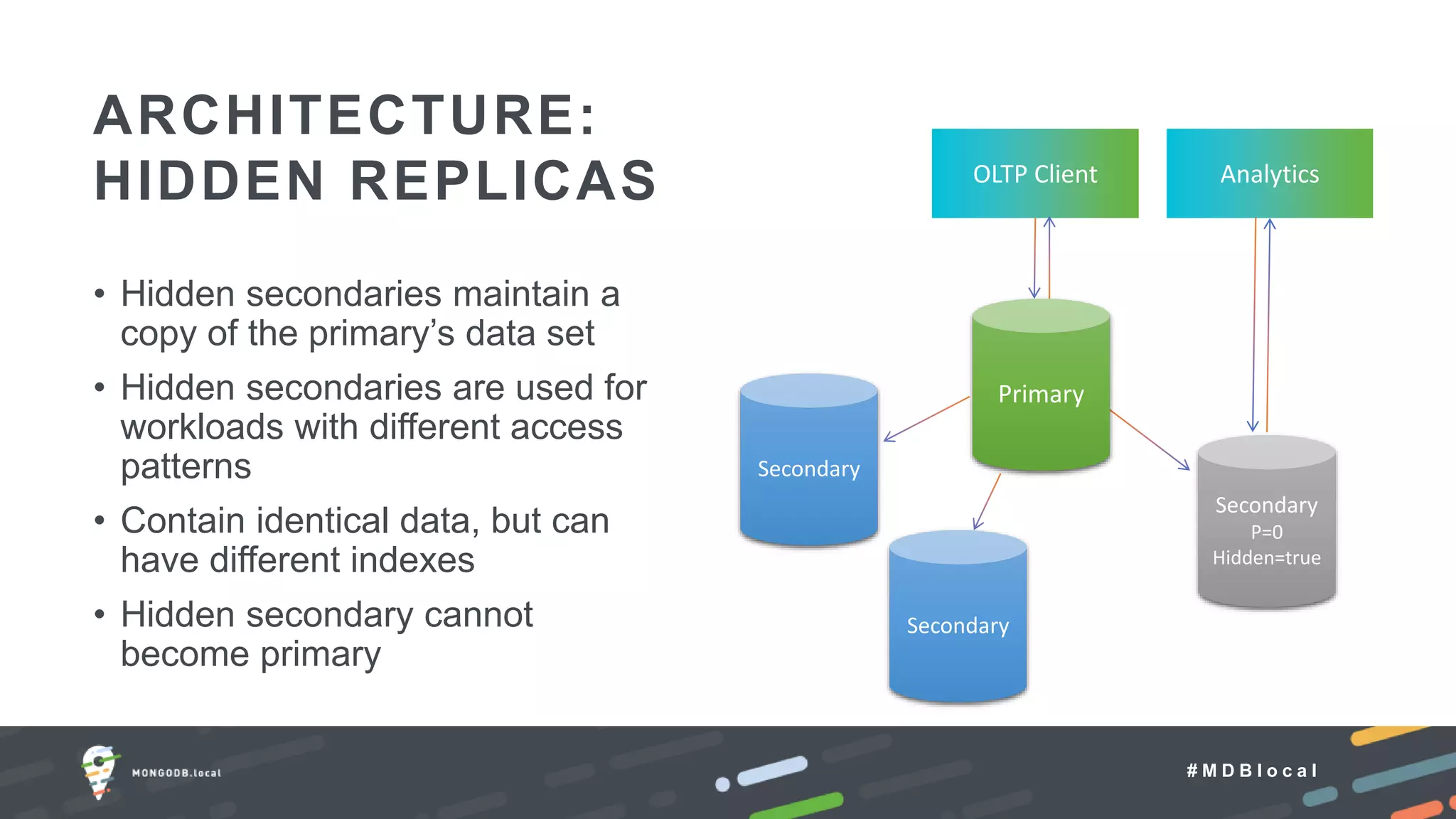 # M D B l o c a l
• Hidden secondaries maintain a
copy of the primary’s data set
• Hidden secondaries are used for
workloads with different access
patterns
• Contain identical data, but can
have different indexes
• Hidden secondary cannot
become primary
ARCHITECTURE:
HIDDEN REPLICAS OLTP Client Analytics
Primary
Secondary
Secondary
Secondary
P=0
Hidden=true
 
