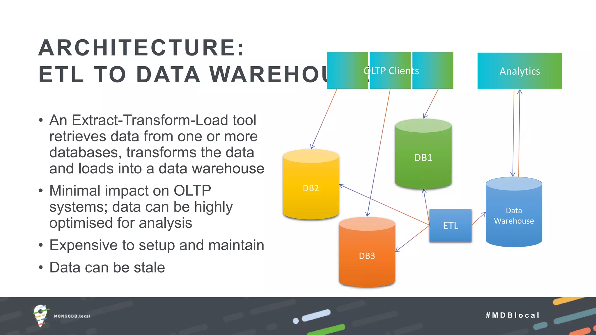 # M D B l o c a l
• An Extract-Transform-Load tool
retrieves data from one or more
databases, transforms the data
and loads into a data warehouse
• Minimal impact on OLTP
systems; data can be highly
optimised for analysis
• Expensive to setup and maintain
• Data can be stale
ARCHITECTURE:
ETL TO DATA WAREHOUSE Analytics
DB1
DB2
DB3
Data
Warehouse
ETL
OLTP Clients
 