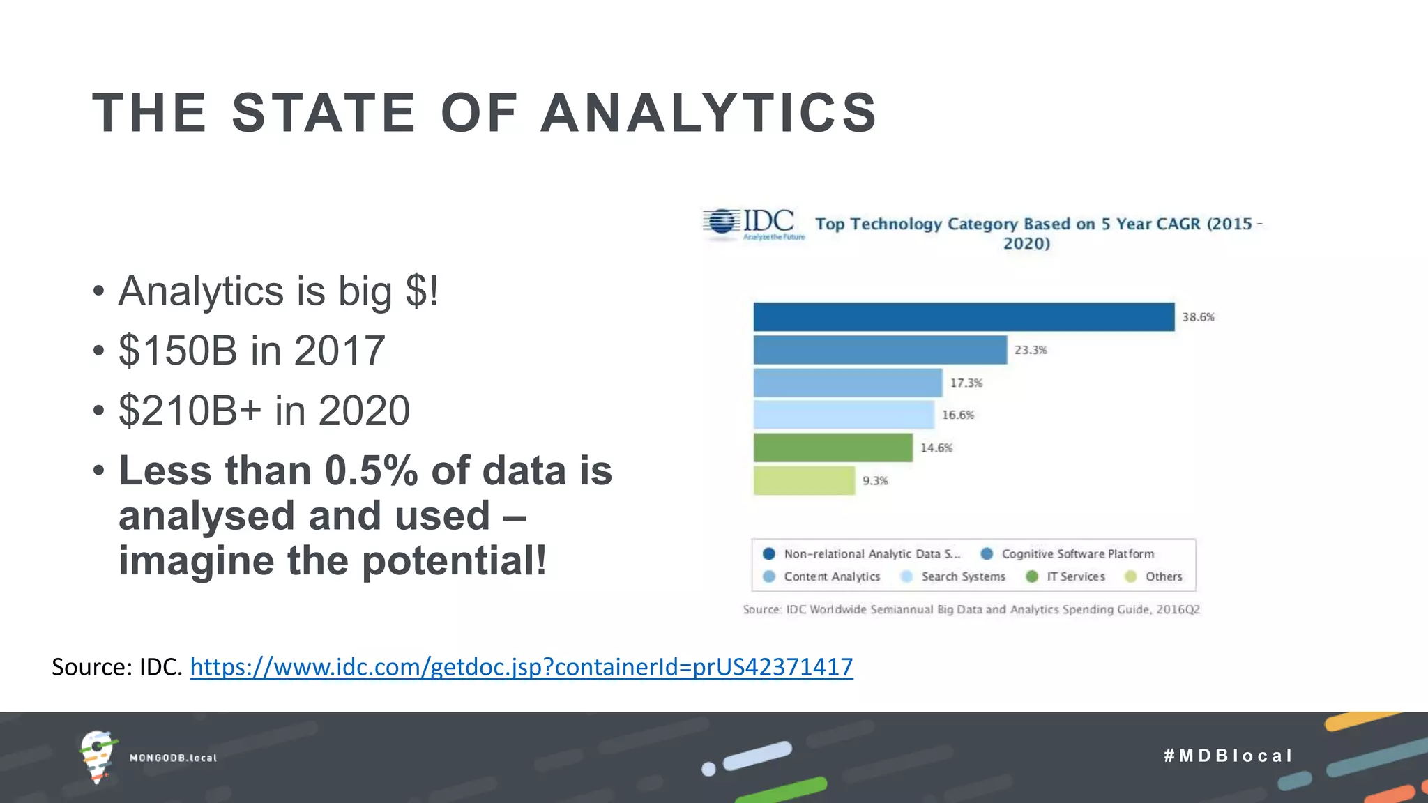 # M D B l o c a l
• Analytics is big $!
• $150B in 2017
• $210B+ in 2020
• Less than 0.5% of data is
analysed and used –
imagine the potential!
THE STATE OF ANALYTICS
Source: IDC. https://www.idc.com/getdoc.jsp?containerId=prUS42371417
 