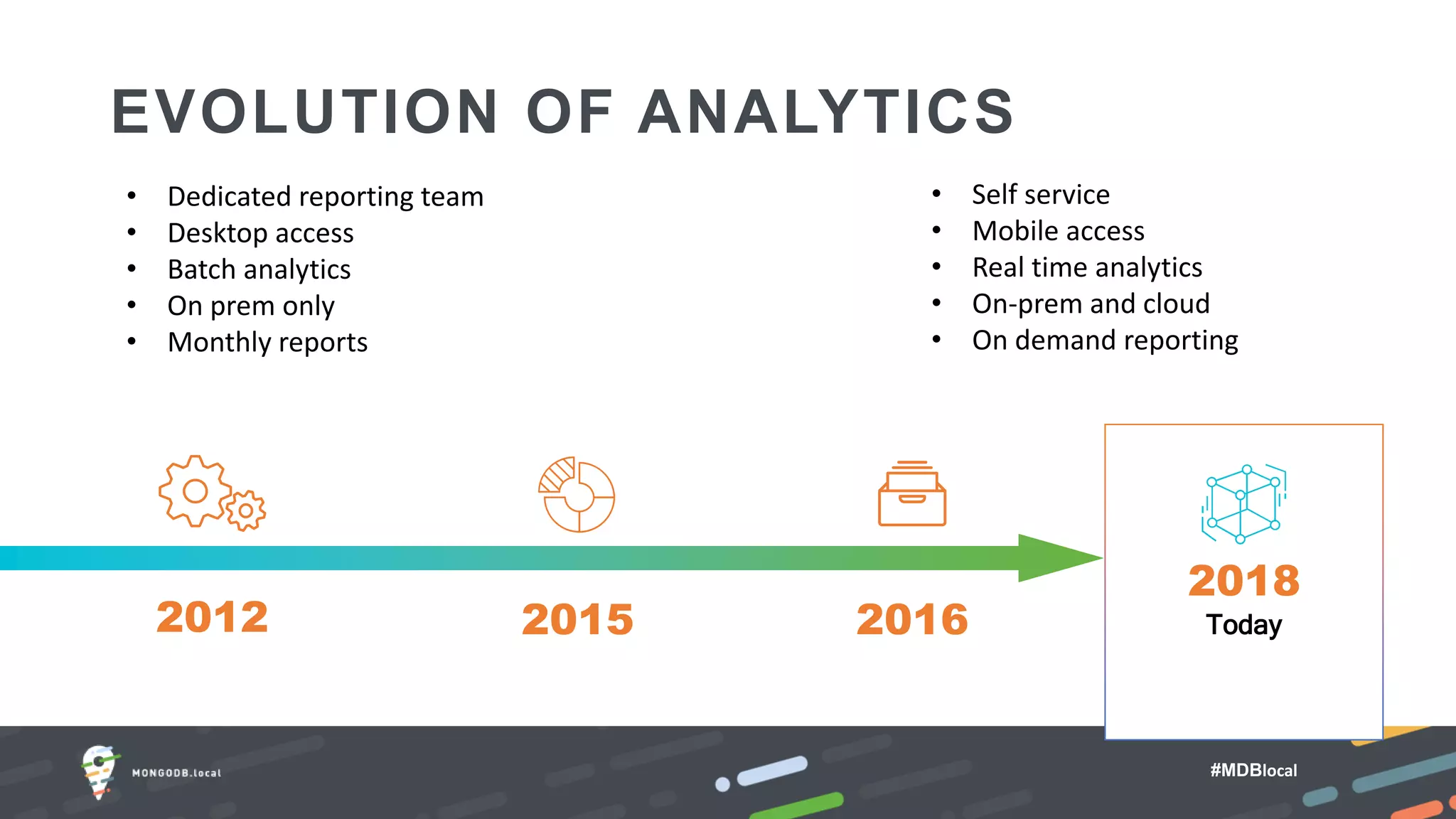 #MDBlocal
EVOLUTION OF ANALYTICS
• Self service
• Mobile access
• Real time analytics
• On-prem and cloud
• On demand reporting
2018
Today2015 20162012
• Dedicated reporting team
• Desktop access
• Batch analytics
• On prem only
• Monthly reports
 
