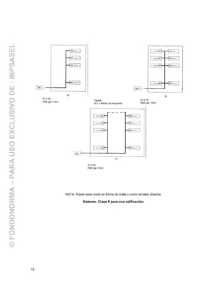 18
NOTA: Puede estar unido en forma de malla o como ramales abiertos
Sistema: Clase II para una edificación
M.I.
31,5 l/s
(500 gal / min)
a)
M.I.
31,5 l/s
(500 gal / min)
b)
Donde:
M.I. = Medio de impulsión
M.I.
31,5 l/s
(500 gal / min)
c)
©FONDONORMA–PARAUSOEXCLUSIVODE:INPSASEL
 
