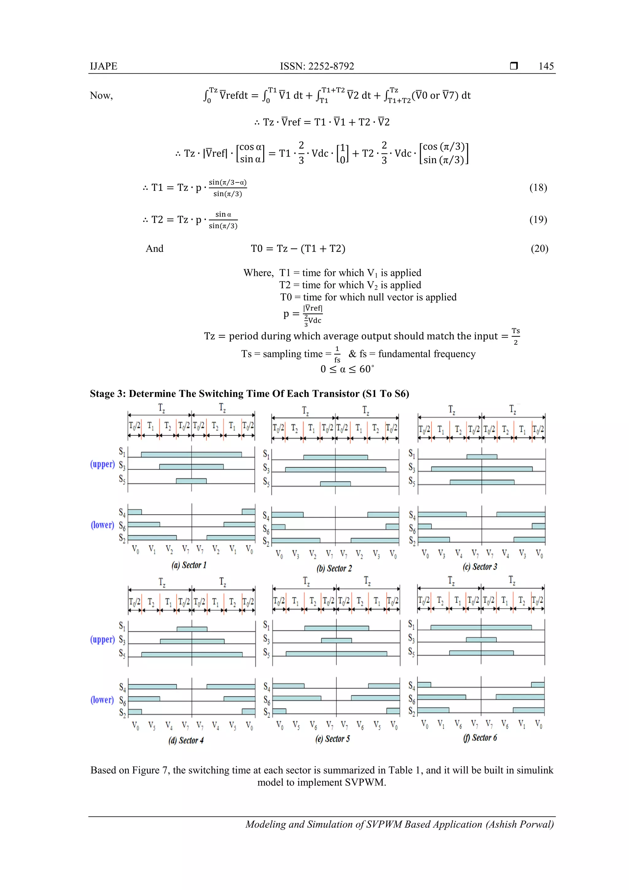 IJAPE ISSN: 2252-8792  Modeling and Simulation of SVPWM Based Application (Ashish Porwal) 145 Now, ∫ ̅ ∫ ̅ ∫ ̅ ∫ ̅ ̅ ̅ ̅ ̅ |̅ | * + * + [ ⁄ ⁄ ] ⁄ ⁄ (18) ⁄ (19) And (20) Where, T1 = time for which V1 is applied T2 = time for which V2 is applied T0 = time for which null vector is applied |̅ | Ts = sampling time = & fs = fundamental frequency ˚ Stage 3: Determine The Switching Time Of Each Transistor (S1 To S6) Based on Figure 7, the switching time at each sector is summarized in Table 1, and it will be built in simulink model to implement SVPWM. 