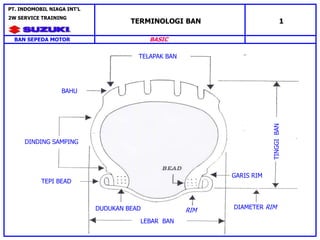 TELAPAK BAN
GARIS RIM
LEBAR BAN
TEPI BEAD
DUDUKAN BEAD DIAMETER RIM
RIM
BAHU
TINGGI
BAN
DINDING SAMPING
BAN SEPEDA MOTOR
PT. INDOMOBIL NIAGA INT’L
2W SERVICE TRAINING
BASIC
TERMINOLOGI BAN 1
 